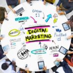 Developing a Digital Marketing Plan for Your Business - Keralam Chronicles